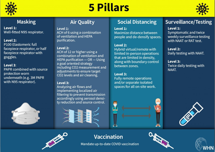 Infographics