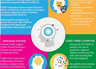 Long COVID Infographic