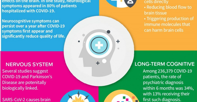 Long COVID Infographic