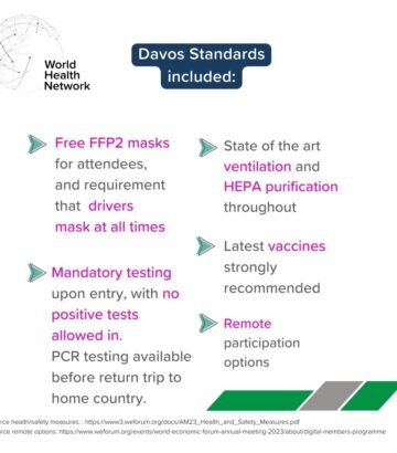 Davos Safety Standards